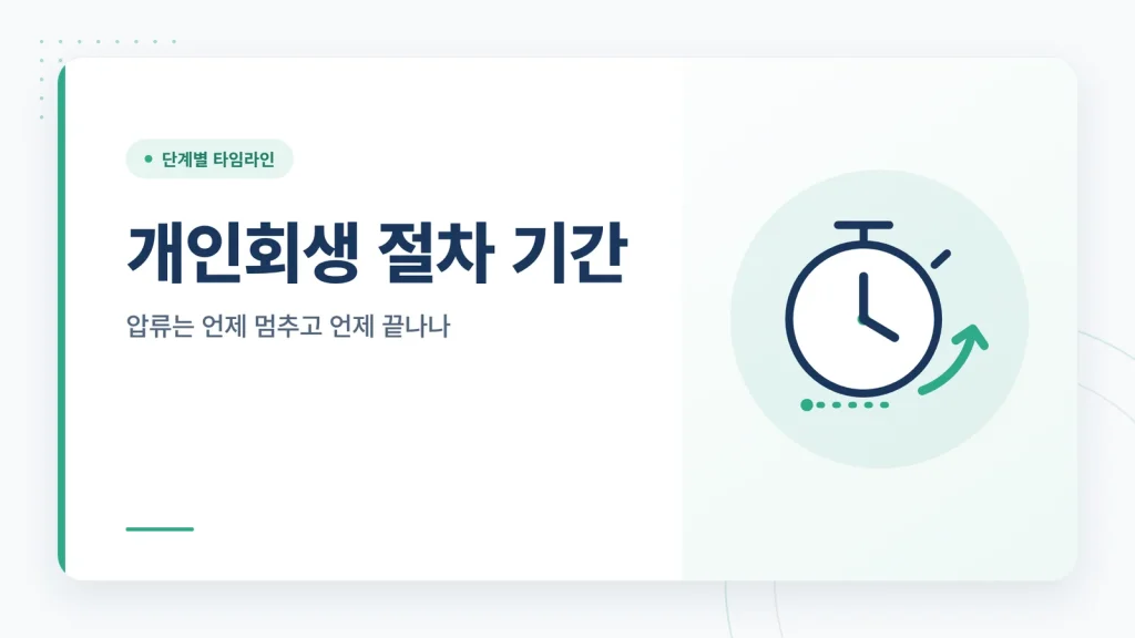 개인회생 절차 기간
